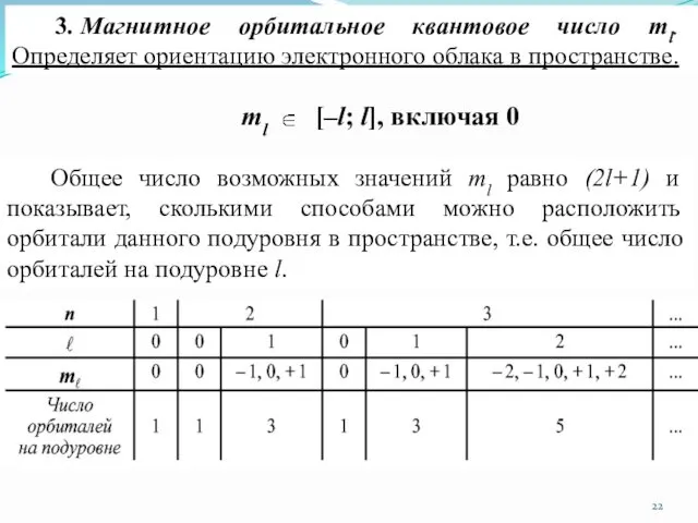 3. Магнитное орбитальное квантовое число ml. Определяет ориентацию электронного облака