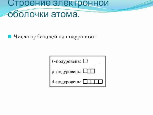 Строение электронной оболочки атома. Число орбиталей на подуровнях: