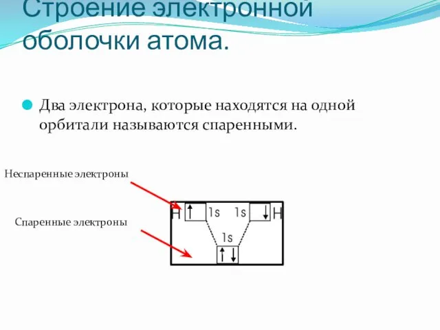 Строение электронной оболочки атома. Два электрона, которые находятся на одной