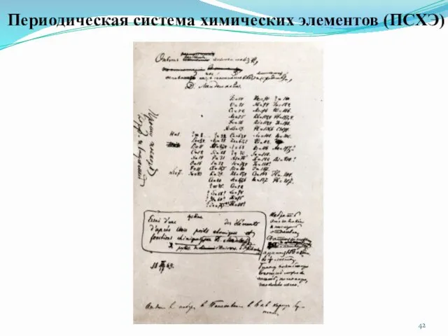 Периодическая система химических элементов (ПСХЭ)