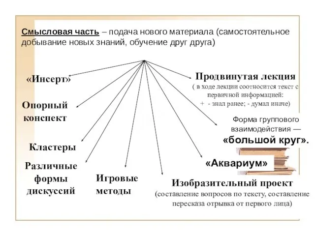 Смысловая часть – подача нового материала (самостоятельное добывание новых знаний,