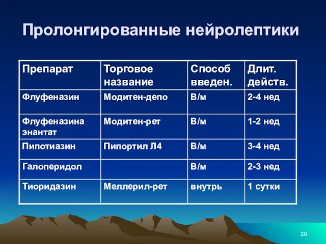 Пролонгированные нейролептики