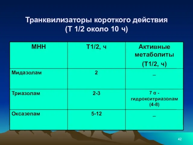 Транквилизаторы короткого действия (Т 1/2 около 10 ч)