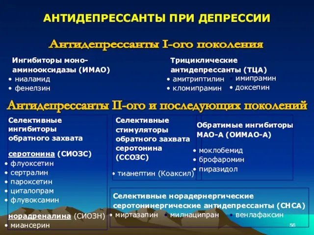 АНТИДЕПРЕССАНТЫ ПРИ ДЕПРЕССИИ Антидепрессанты I-ого поколения Ингибиторы моно- аминооксидазы (ИМАО)