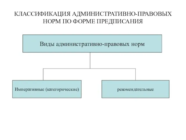 КЛАССИФИКАЦИЯ АДМИНИСТРАТИВНО-ПРАВОВЫХ НОРМ ПО ФОРМЕ ПРЕДПИСАНИЯ Виды административно-правовых норм Императивные (категорические) рекомендательные