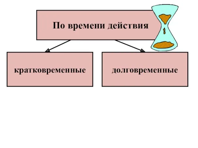 По времени действия