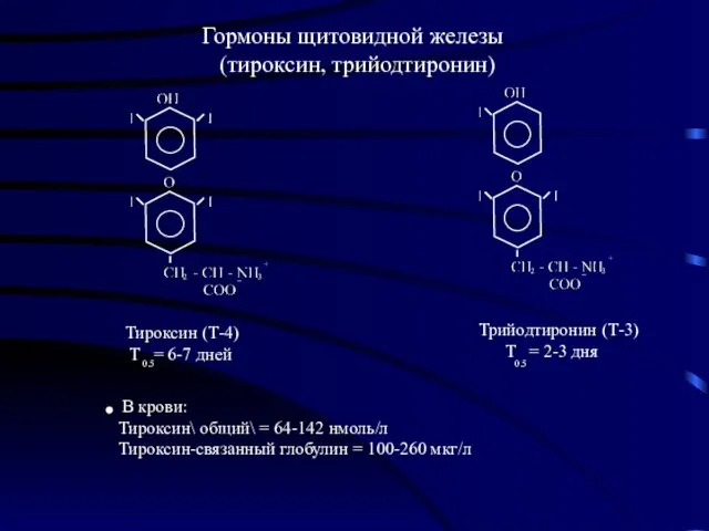 Гормоны щитовидной железы (тироксин, трийодтиронин)