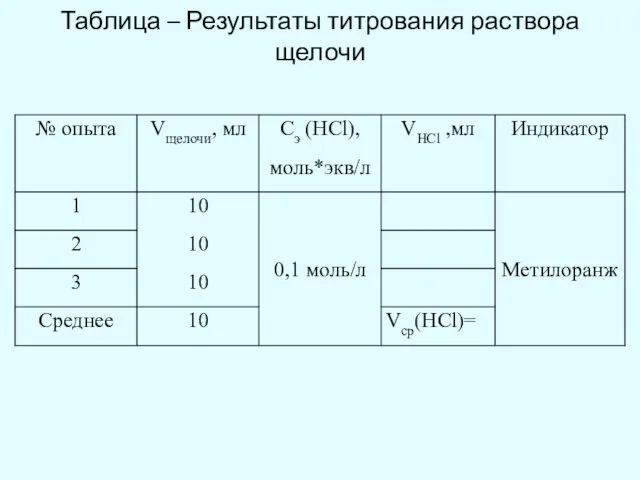 Таблица – Результаты титрования раствора щелочи