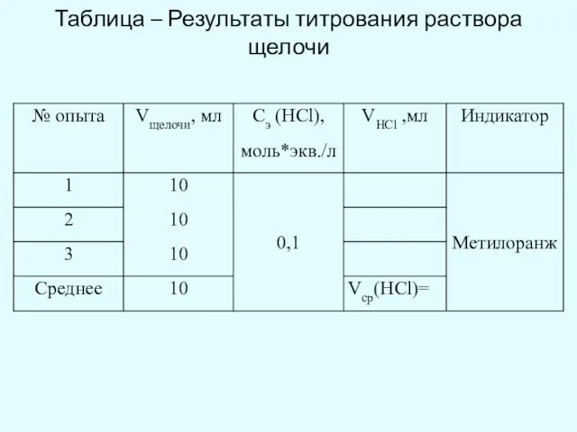 Таблица – Результаты титрования раствора щелочи