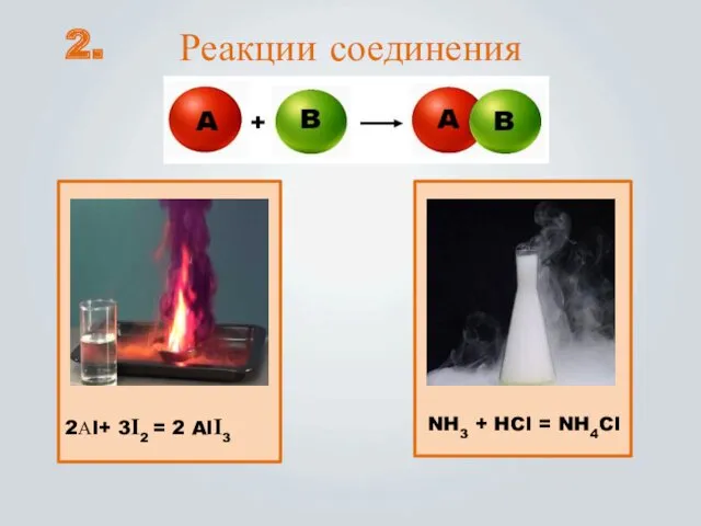 Реакции соединения 2Аl+ 3I2 = 2 AlI3 NH3 + HCl = NH4Cl 2.