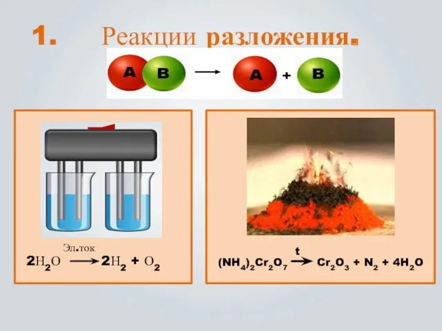 Реакции разложения. (NH4)2Cr2O7 Cr2O3 + N2 + 4H2O t 2Н2О 2Н2 + О2 Эл.ток 1.