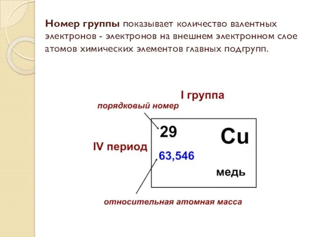 Номер группы показывает количество валентных электронов - электронов на внешнем