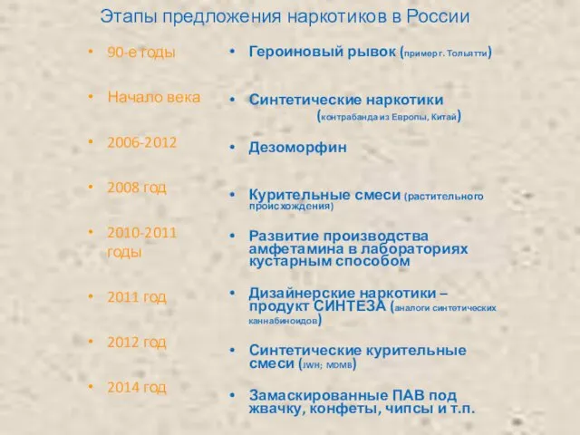 Этапы предложения наркотиков в России 90-е годы Начало века 2006-2012