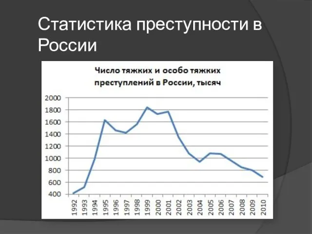 Статистика преступности в России