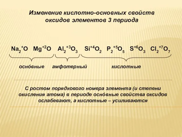 Изменение кислотно-основных свойств оксидов элементов 3 периода Na2+O Mg+2O Al2+3O3 Si+4O2 P2+5O5 S+6O3
