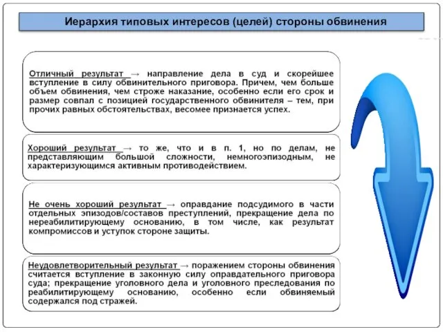 Иерархия типовых интересов (целей) стороны обвинения