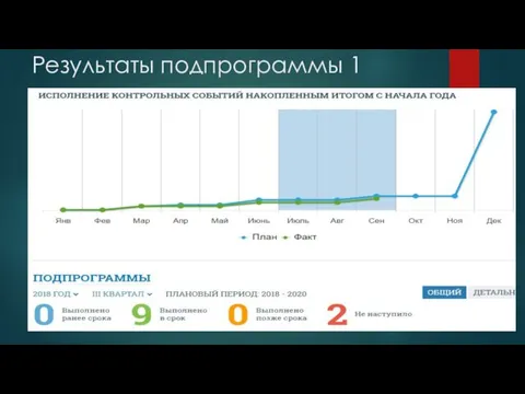 Результаты подпрограммы 1