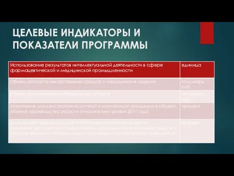 ЦЕЛЕВЫЕ ИНДИКАТОРЫ И ПОКАЗАТЕЛИ ПРОГРАММЫ