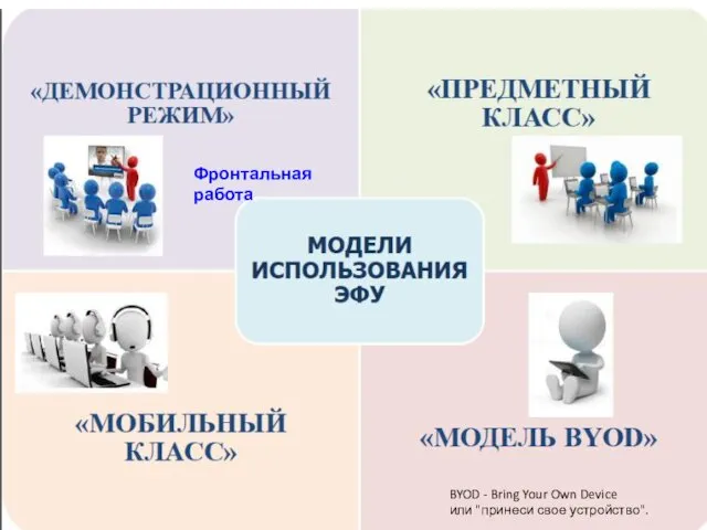 BYOD - Bring Your Own Device или "принеси свое устройство". Фронтальная работа