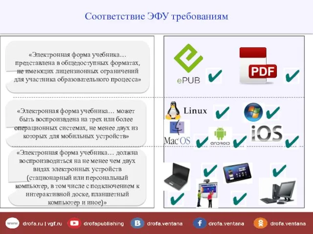 Соответствие ЭФУ требованиям «Электронная форма учебника… представлена в общедоступных форматах,