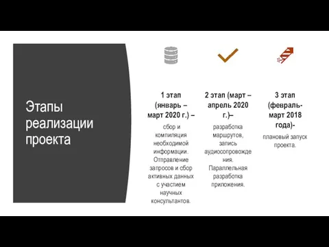 Этапы реализации проекта