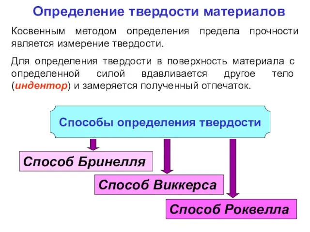 Определение твердости материалов Косвенным методом определения предела прочности является измерение