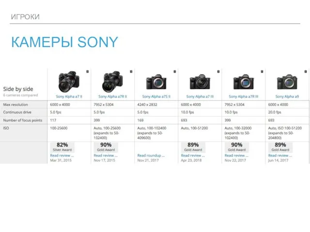 ИГРОКИ КАМЕРЫ SONY