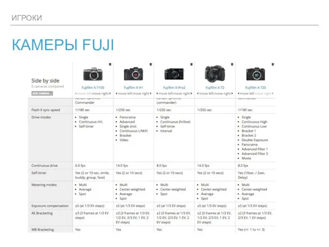 ИГРОКИ КАМЕРЫ FUJI