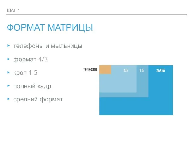 телефоны и мыльницы формат 4/3 кроп 1.5 полный кадр средний формат ШАГ 1 ФОРМАТ МАТРИЦЫ