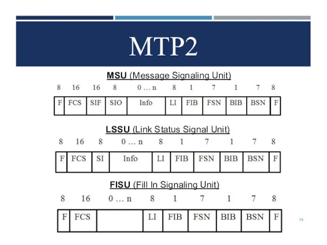 MTP2 MSU (Message Signaling Unit) LSSU (Link Status Signal Unit) FISU (Fill In Signaling Unit)