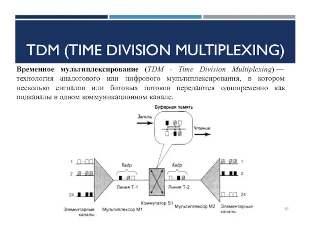 TDM (TIME DIVISION MULTIPLEXING) Временное мультиплексирование (TDM - Time Division Multiplexing) — технология
