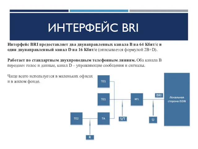 ИНТЕРФЕЙС BRI Интерфейс BRI предоставляет два двунаправленных канала B на 64 Кбит/с и