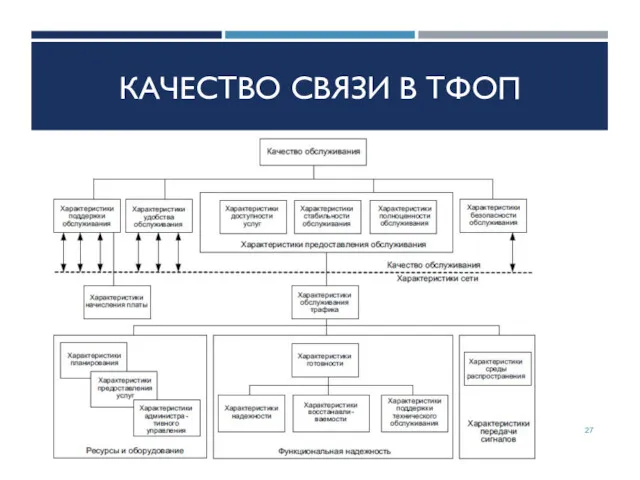 КАЧЕСТВО СВЯЗИ В ТФОП