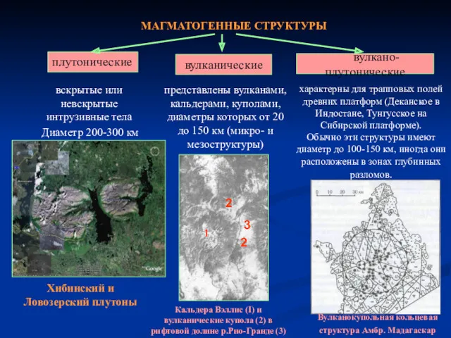 вулканические МАГМАТОГЕННЫЕ СТРУКТУРЫ вулкано-плутонические плутонические вскрытые или невскрытые интрузивные тела