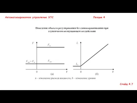 Автоматизированное управление ХТС Лекция 4 Поведение объекта регулирования без самовыравнивания