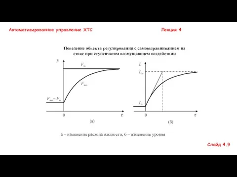 Автоматизированное управление ХТС Лекция 4 Поведение объекта регулирования с самовыравниванием