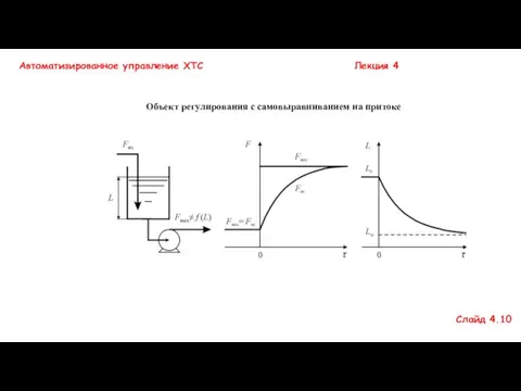 Автоматизированное управление ХТС Лекция 4 Объект регулирования с самовыравниванием на притоке Слайд 4.10