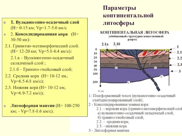 1. Вулканогенно-осадочный слой (H= 0-15 км; Vp=1.7-5.0 км/c 2. Консолидированная