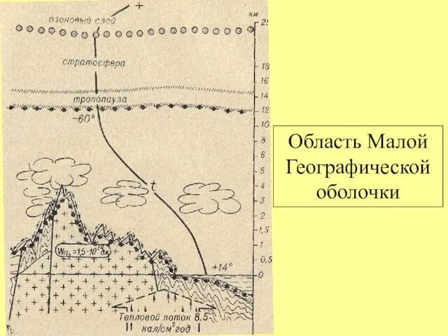 Область Малой Географической оболочки