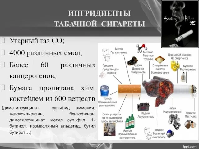 ИНГРИДИЕНТЫ ТАБАЧНОЙ СИГАРЕТЫ Угарный газ СО; 4000 различных смол; Более