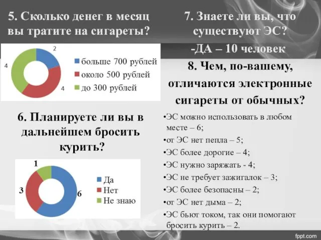 5. Сколько денег в месяц вы тратите на сигареты? 7.