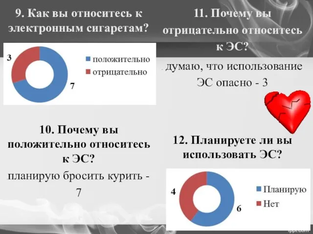 9. Как вы относитесь к электронным сигаретам? 10. Почему вы