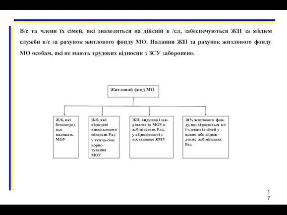 В/с та члени їх сімей, які знаходяться на дійсній в