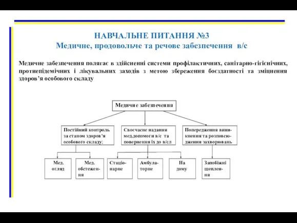 НАВЧАЛЬНЕ ПИТАННЯ №3 Медичне, продовольче та речове забезпечення в/с Медичне