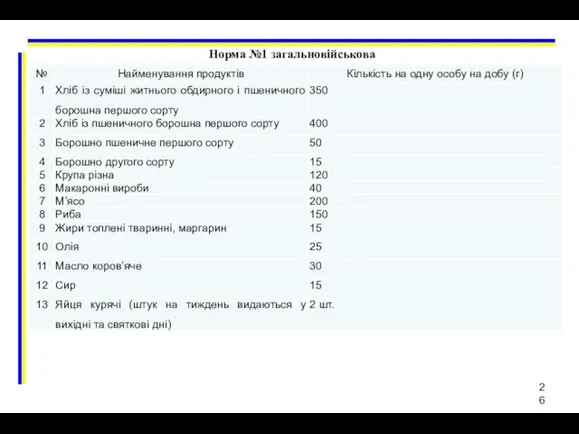 Норма №1 загальновійськова