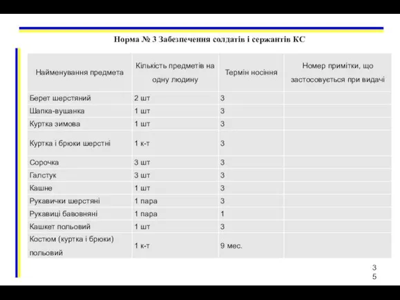 Норма № 3 Забезпечення солдатів і сержантів КС