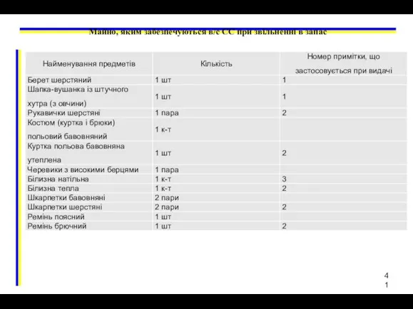 Майно, яким забезпечуються в/с СС при звільненні в запас