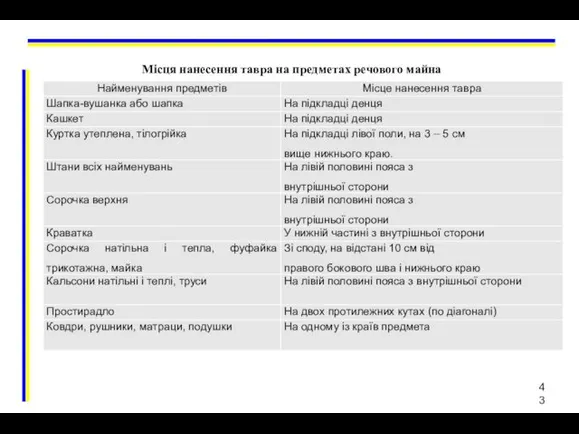 Місця нанесення тавра на предметах речового майна