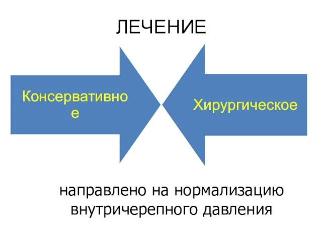 направлено на нормализацию внутричерепного давления ЛЕЧЕНИЕ