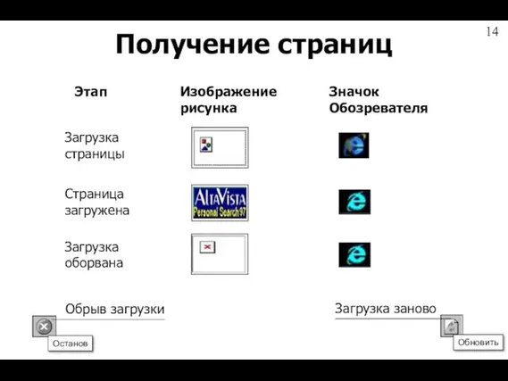 Получение страниц Обрыв загрузки Загрузка заново Этап Изображение рисунка Значок